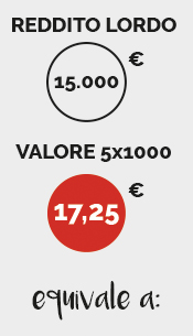 5x1000-adm-cosa-vale