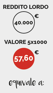 5x1000-quanto-vale